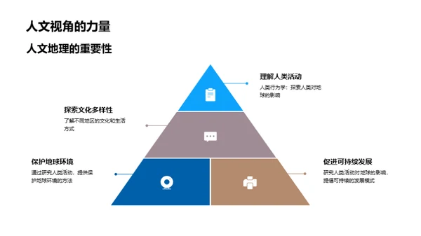 环游地球的秘密