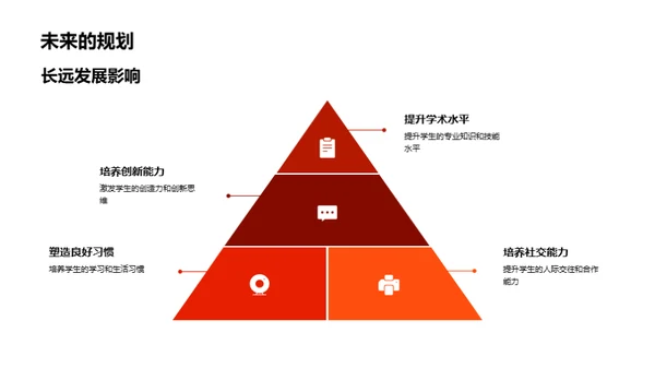 春节寒假培训探析