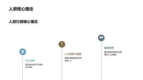 人资行政新篇章