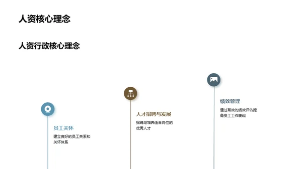 人资行政新篇章