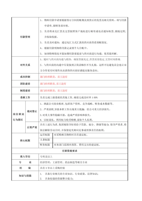 包装材料采购岗位职责说明书参考版.docx