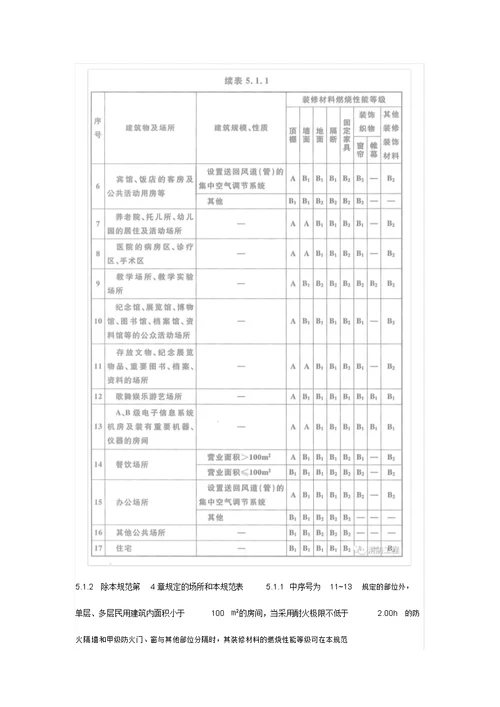 GB502222017建筑内部装修设计防火规范