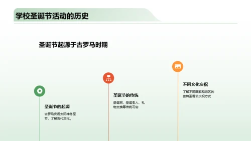 绿色3d圣诞节活动策划PPT模板