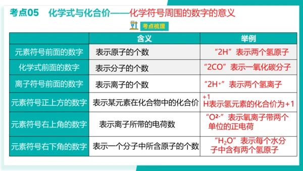 第四单元 自然界的水【考点串讲课件】(共45张PPT)-2023-2024学年九年级化学上学期期末考