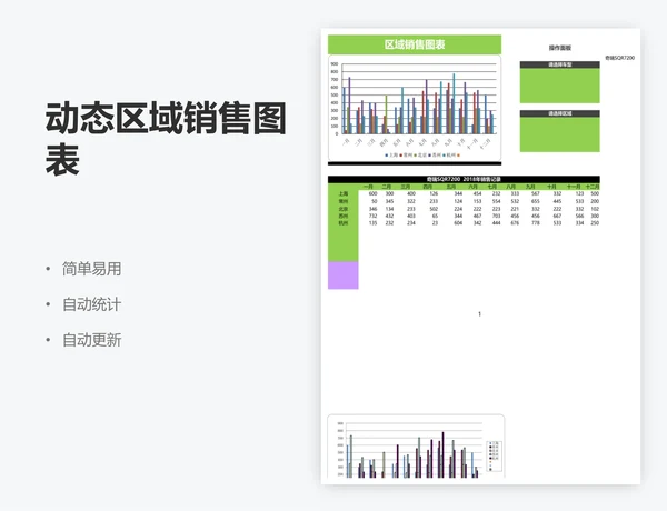 动态区域销售图表