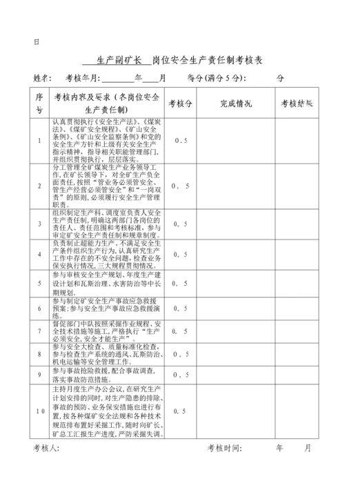 岗位安全生产责任制考核表(矿领导).docx