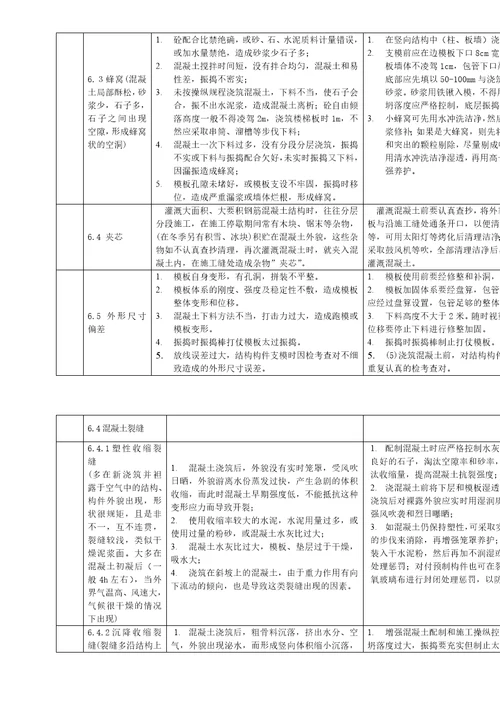 xx变电站工程质量通病防治方案和控制措施