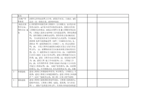 房地产开发项目流程所需材料一览