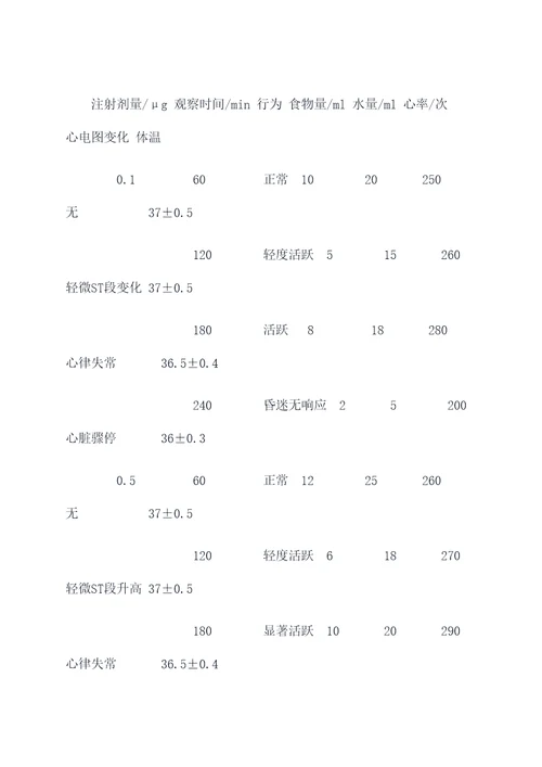 药物的最大耐受量实验报告