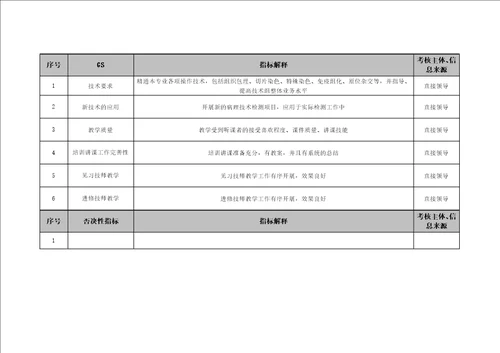 医院病理科副主任技师绩效考核指标