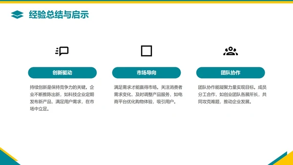 黄蓝几何简约风创业创新PPT模板