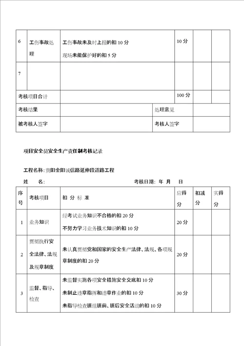 工程项目安全生产责任制考核记录表