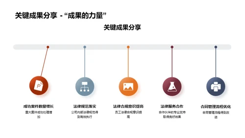 法律风险半年总结