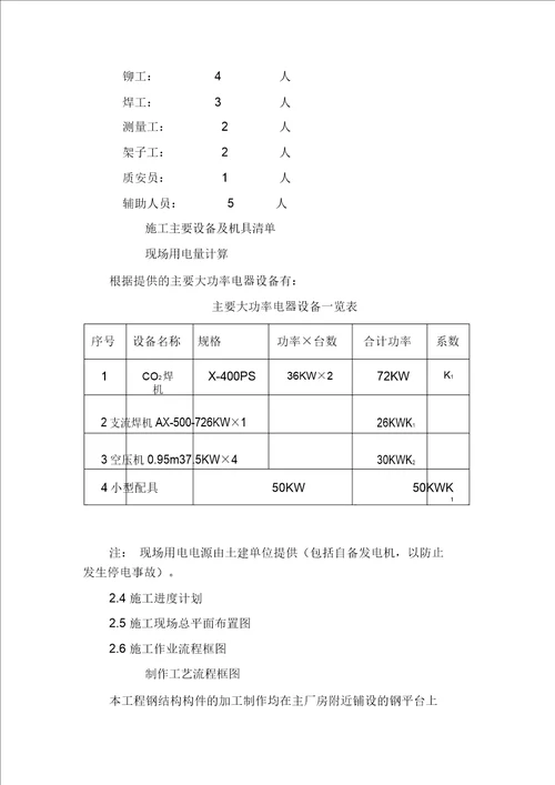 郭庄煤矿施工方案