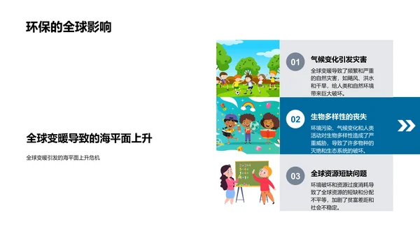 环保之我见