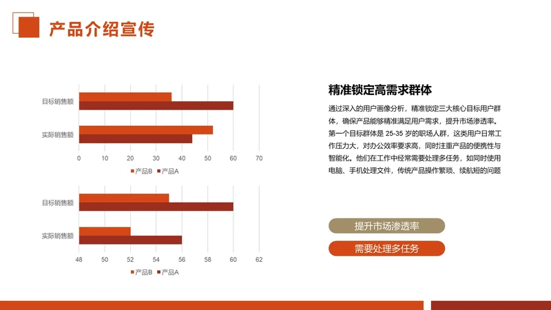 简约风PPT条形图