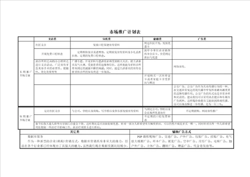 牙科诊所经营项目商业