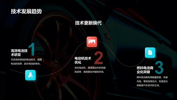 黑色创意酷炫新能源汽车知识介绍PPT模板