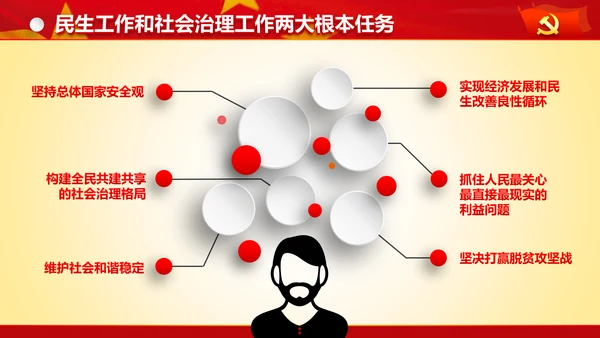 专题党课治国理政重要讲话解读党政PPT