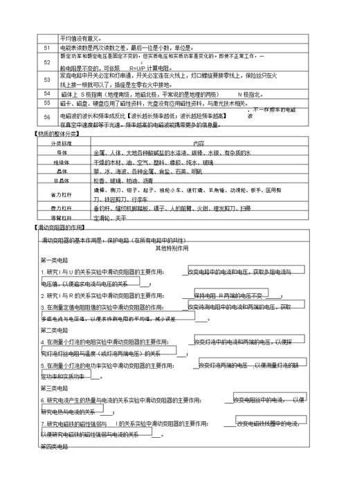 中考教育物理基本知识总结点总结分类汇编