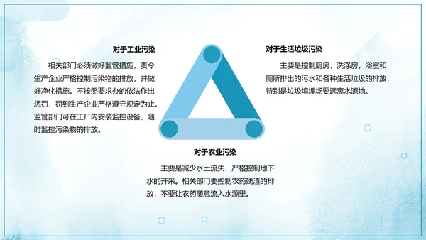 保护水资源爱护环境公益宣讲模板