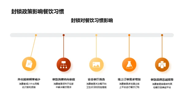 疫情冲击下的餐饮行业