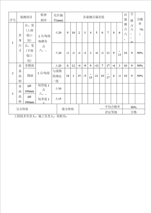 PE管及双壁波纹管施工分部分项检验批质量验收表格