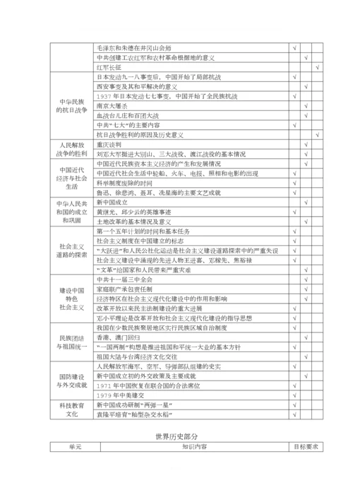 湖南省初中学业水平考试标准(2017年版)历史.docx