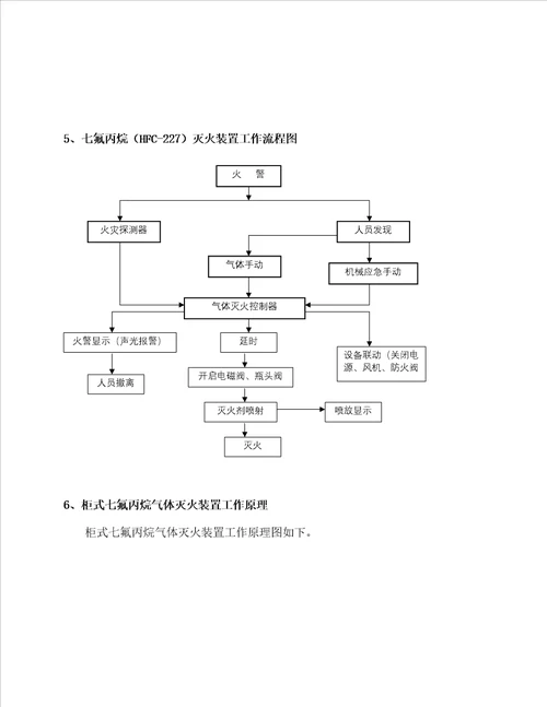 七氟丙烷灭火方案