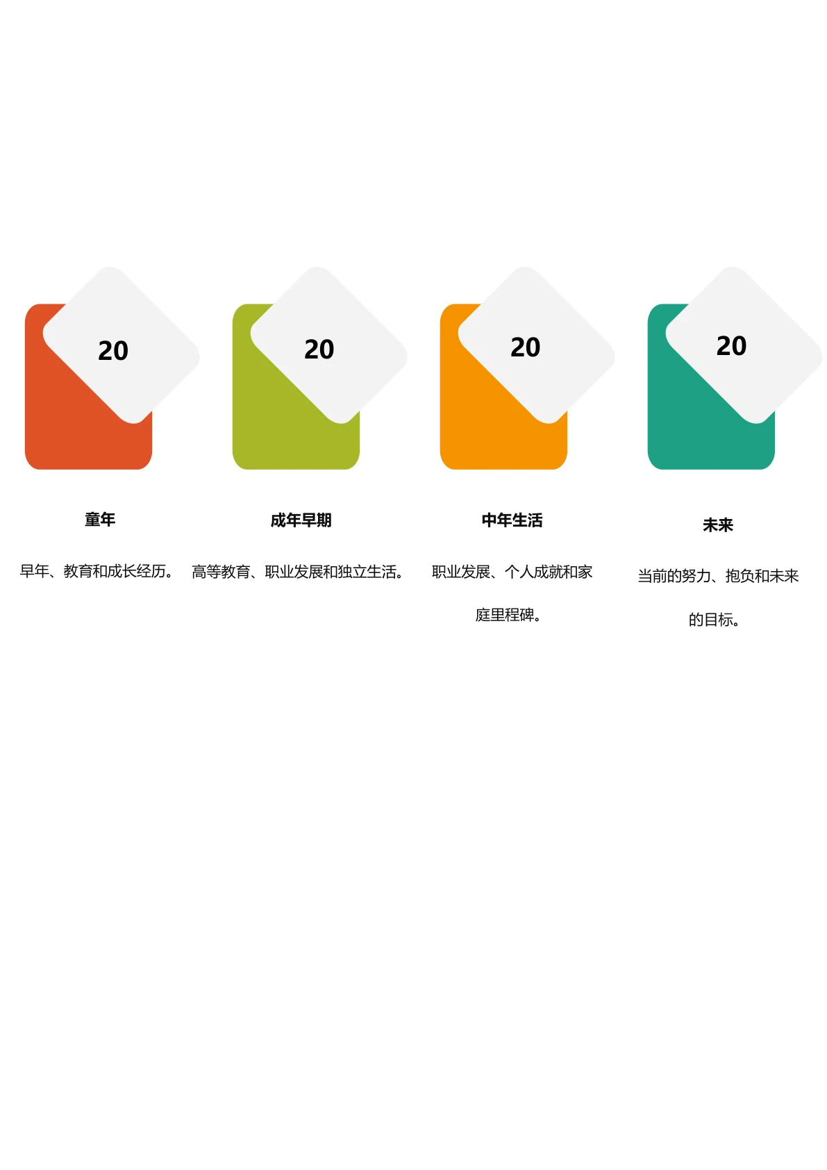个人时间轴模板