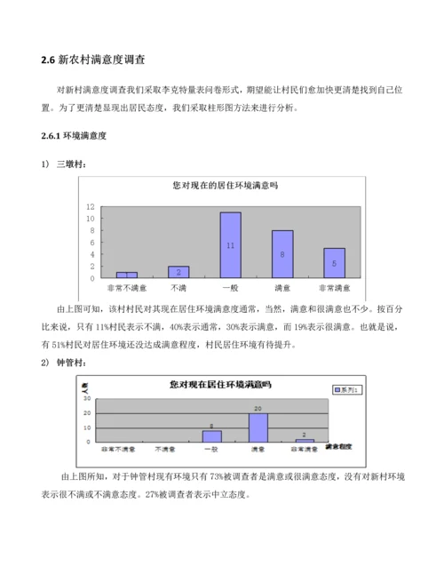 新农村建设专题调研研究报告.docx