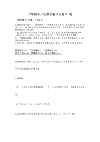 六年级小升初数学解决问题50道（名校卷）.docx