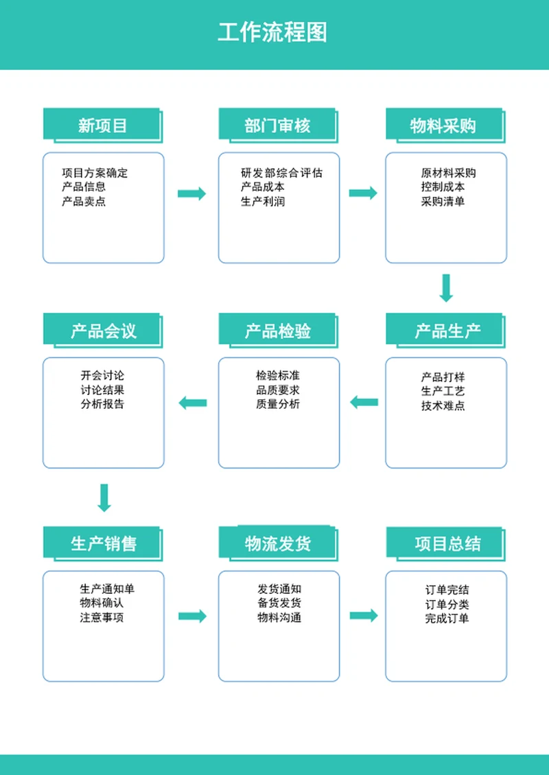 工作流程图word表格