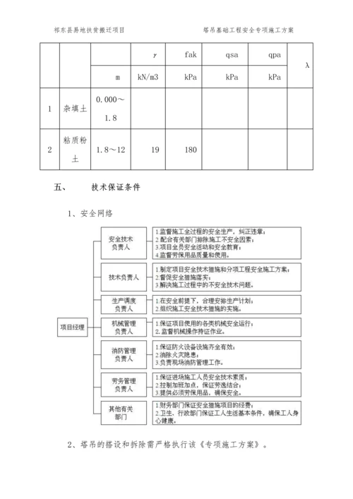 祁东县易地扶贫搬迁项目-灵官镇安置点塔吊基础方案.docx