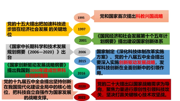 2.2创新永无止境 课件(共33张PPT)