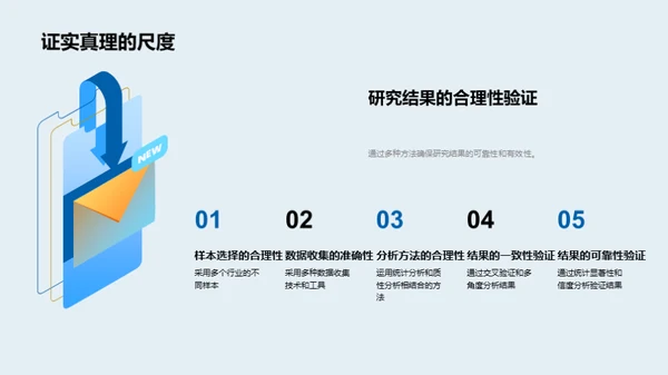 管理学创新研究