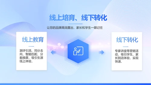 蓝色大气信息化教学设计动态PPT模板