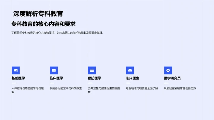 医学专科职业指导PPT模板