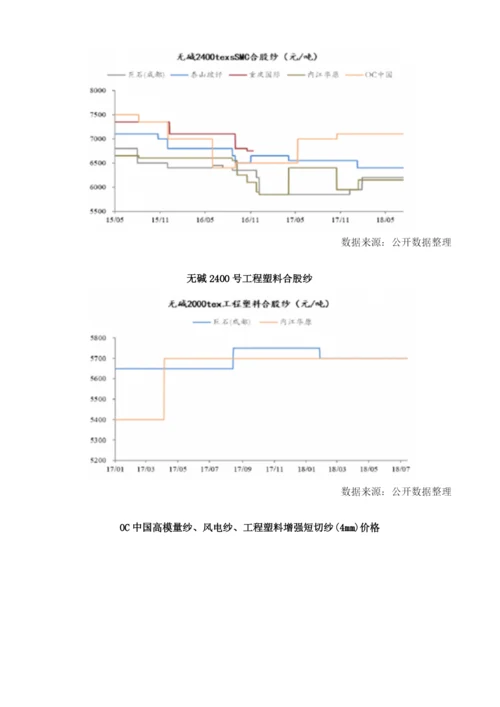 我国玻纤行业市场需求回暖.docx