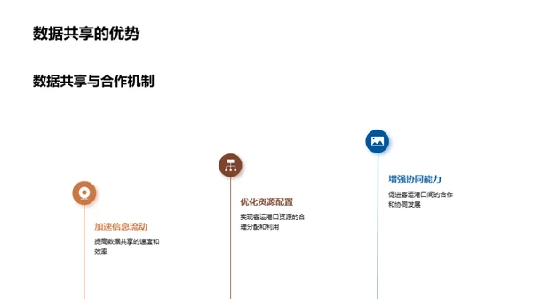 智慧港口转型新篇章