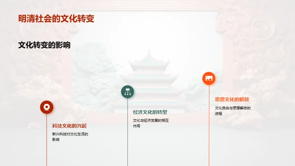 明清社会转型研究