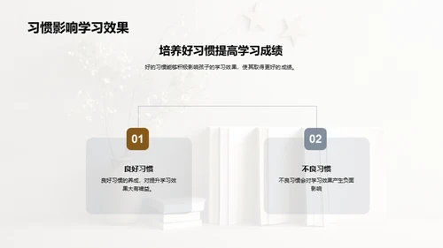 习惯铸就未来