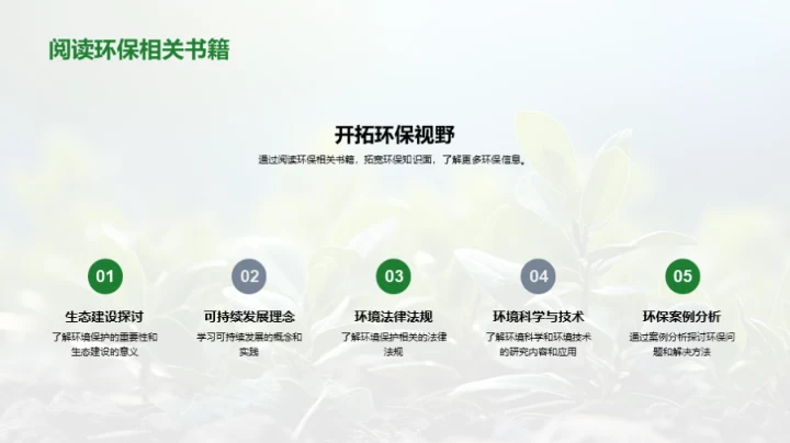 高一环保知识掌握