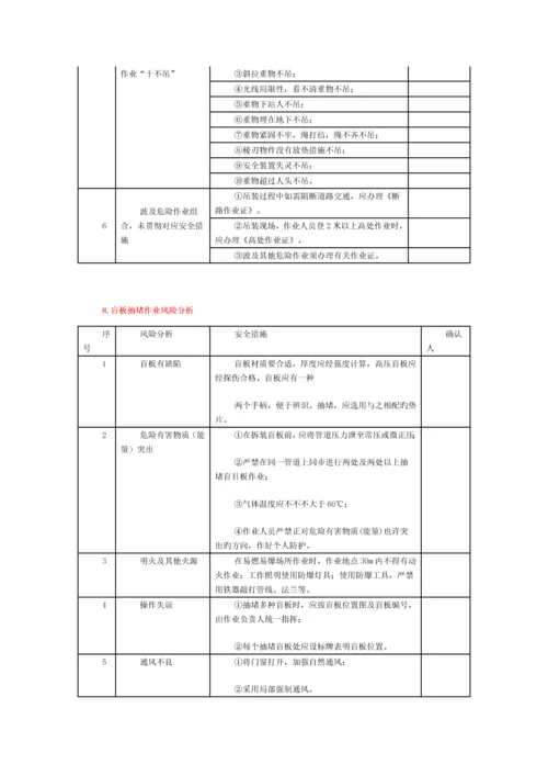 八大危险作业风险分析及防控措施.docx