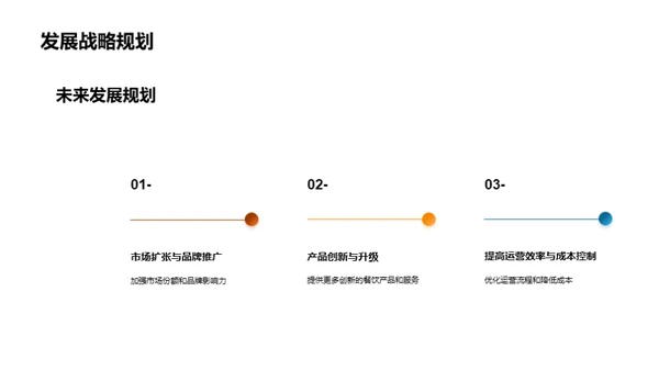 餐饮行业投资策略