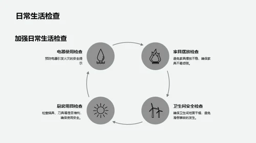 全面安全教育