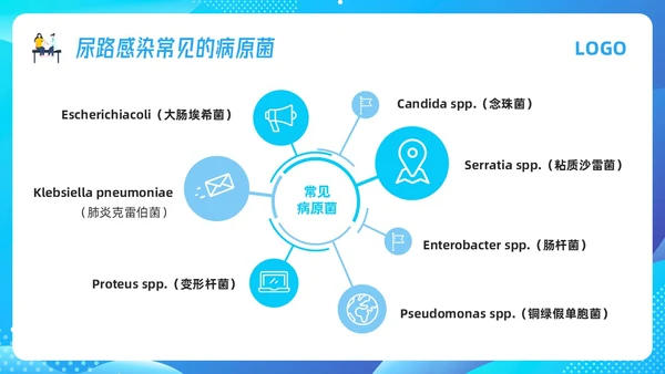 蓝色插画导尿管护理剂尿路感染的管理PPT模板宣传PPT动态P护理医疗