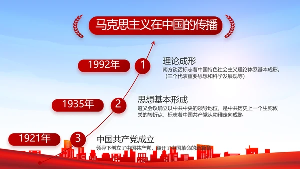 红色基层乡镇干部年终述职报告PPT