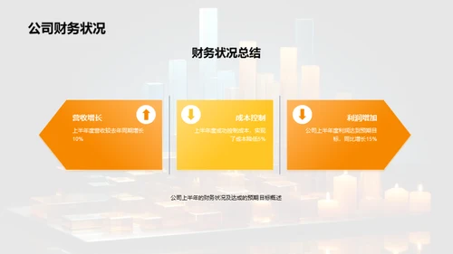 半年财务回顾与展望