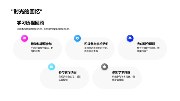 本科学术毕业答辩PPT模板